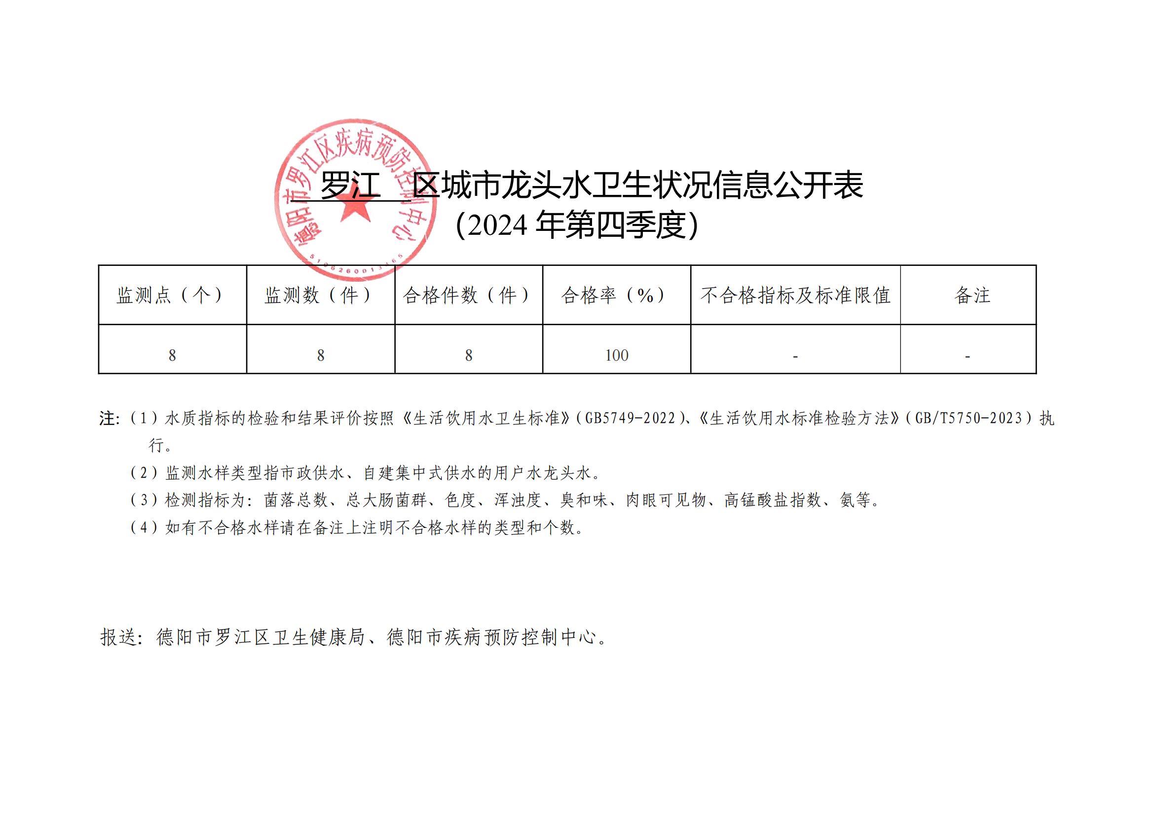 2024年四季度饮用水卫生状况信息公开表_00.jpg